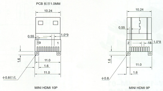 HDMI Series Connector