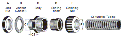 Powerful Watertight Corrugated Tubing Fittings