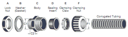 Quick-Fit Watertight Corrugated Tubing Fittings