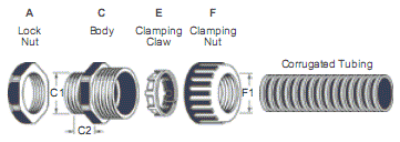 Quick-Fit Corrugated Tubing Fittings