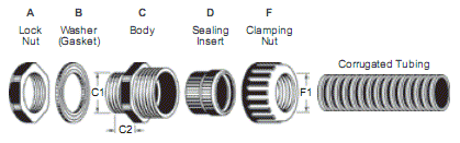 Powerful Watertight Corrugated Tubing Fittings