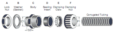 Quick-Fit Watertight Corrugated Tubing Fittings