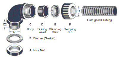 90° Elbow Quick-Fit Watertight Corrugated Tubing Fittings