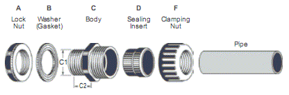 Watertight Fittings For Any Round & Rigid Pipes