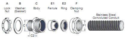 Stainless Steel Fittings For Convoluted Metal Conduits