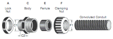 PA Fittings For Convoluted Metal Conduits