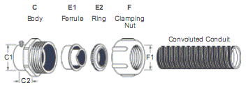 Zinc Fittings For EMT & Convoluted Metal Conduits