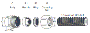 Zinc Fittings For PVC & Convoluted Metal Conduits