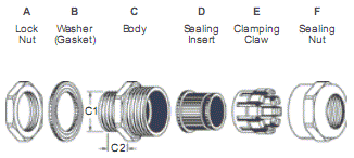 Zinc Alloy Cable Glands