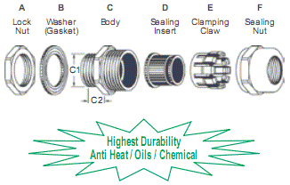 Heat & Oil Resistant Stainless Steel Cable Glands