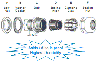 Stainless Steel Cable Glands