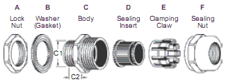 NPT Brass Cable Gland