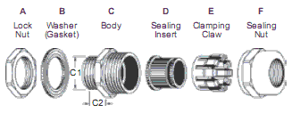 PG Brass Cable Glands