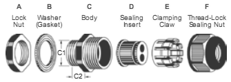 Multi-Hole Insert Cable Glands (2 Holes)