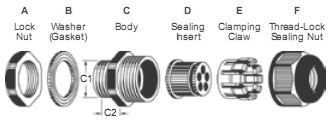 Multi-Hole Insert Cable Glands (5 Holes)