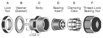 Multi-Hole Insert Cable Glands (6 Holes)