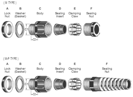 Hexagonal Fitting Cable Glands (M-Type)