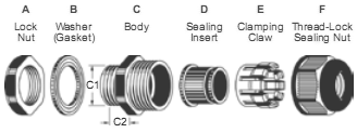 Acid & Alkalis Proof Cable Glands (A-Type)