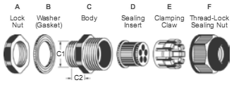 Multi-Hole Insert Cable Glands (5 Holes)