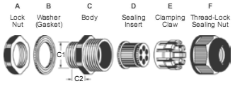 Multi-Hole Insert Cable Glands (6 Holes)