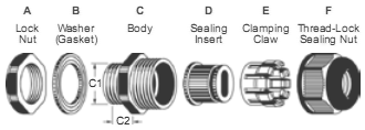 Flat-Hole Insert Cable Glands (A-Type)