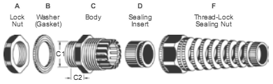 Flex Protecting Cable Glands (B-Type)