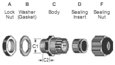 Heat & Cold Resistant Mini Cable Glands (B-Type)