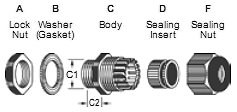 Mini Cable Glands (B-Type)