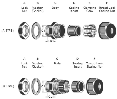 NP Cable Glands (A & B-Type)