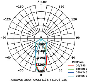 BL 2620 GK 520 Al LED Industrial Light