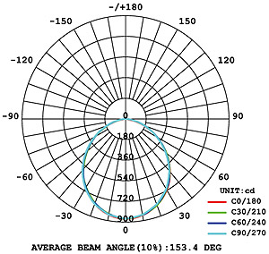 BL 240 LED Office Light