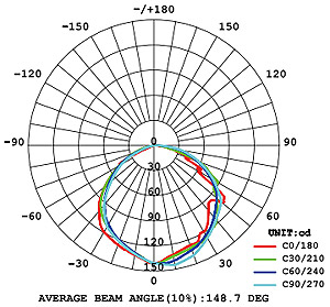 BL 466 LED Office Light