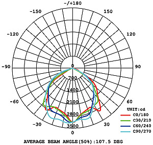 BL 1200 LED Street Light