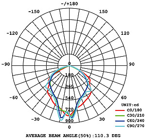 BL 5324 LED Street Light