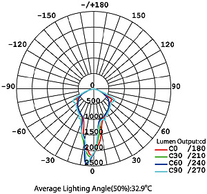 BL 5727 LED Street Light