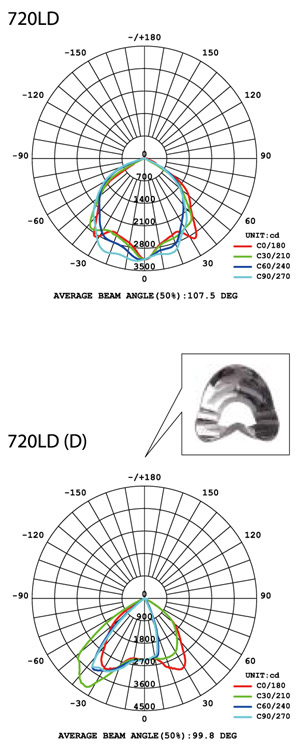 BL 720 LED Street Light