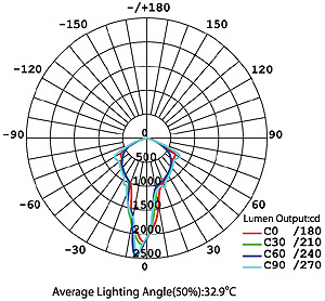 BL 7235 LED Street Light