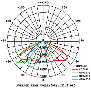 BL 750 LED Street Light