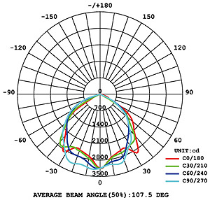 BL 920 LED Street Light