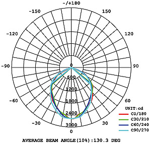 BL 370 S LED Tunnel Light