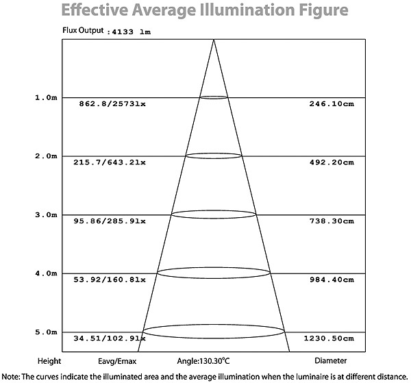 BL 370 S LED Tunnel Light