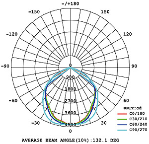 BL 570 S LED Tunnel Light