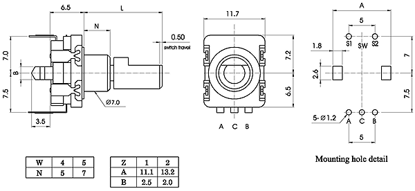 Encoders