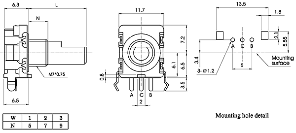 Encoders