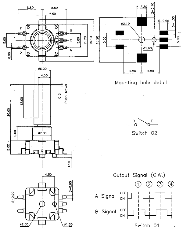 Encoders