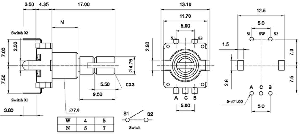 Encoders