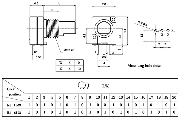 Encoders