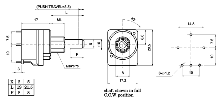 R16P2S-_D1-, Rotary Potentiometers 16 mm