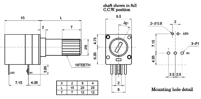 RD91LN-_A1-, Rotary Potentiometers 9 mm